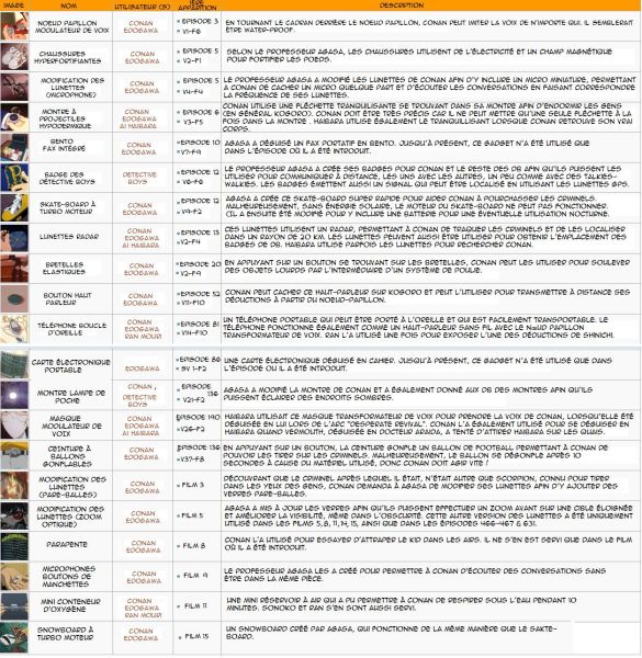 Fichier:Tableau partie 1.jpg