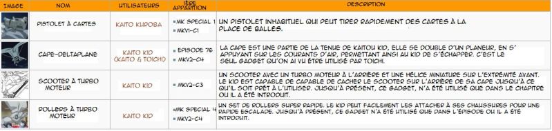 Fichier:Tableau Kaito Kid.jpg